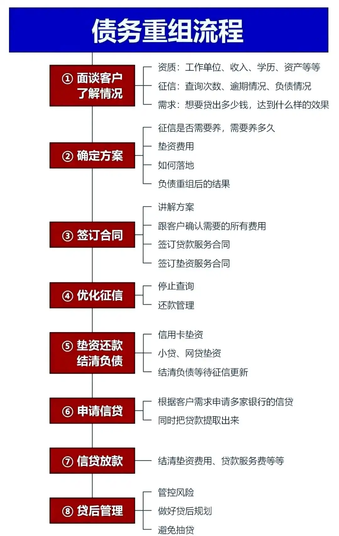 在定西，中小企业也可以债务重组吗？